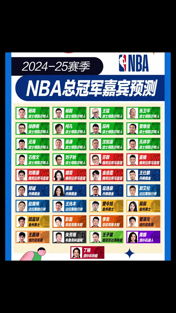 NBA新賽季總冠軍預(yù)測(cè)，絕大多數(shù)嘉賓都選凱爾特人